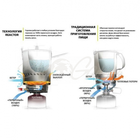 Горелка газовая MSR Reactor Stove System 2,5 л фото 7