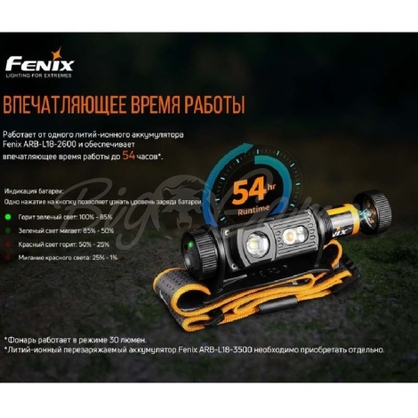 Фонарь налобный FENIX HM60R фото 19