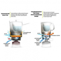 Горелка газовая MSR Reactor Stove System превью 7