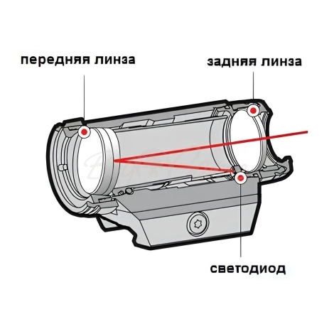 Прицел Коллиматорный HOLOSUN HS503CU Micro фото 2