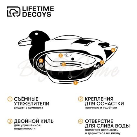 Комплект LIFETIME DECOYS New Flex Float Mallards 2 селезня (кормящийся и отдыхающий) 1 утка фото 3