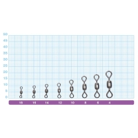 Вертлюг OWNER Crane Swivel № 10 (16 шт.) превью 2