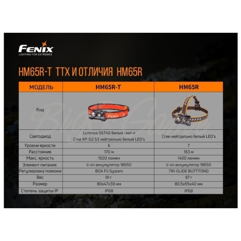 Фонарь налобный FENIX HM65R-T (SST40 + CREE XP-G2 S3, 18650) цвет Черный/Оранжевый фото 12