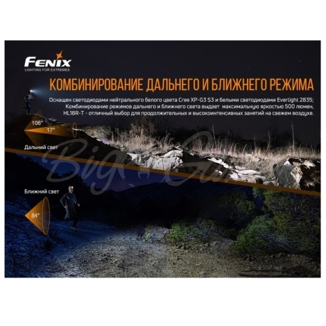 Фонарь налобный FENIX HL18R-T (Cree XP-G3 S3, EVERLIGHT 2835) цвет красный фото 2