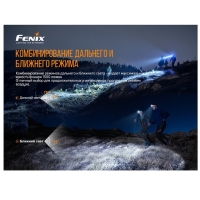 Фонарь налобный FENIX HM65R-T (SST40 + CREE XP-G2 S3, 18650) цвет Черный/Оранжевый превью 20