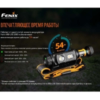 Фонарь налобный FENIX HM60R превью 19