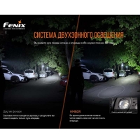 Фонарь налобный FENIX HM60R превью 24