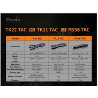Фонарь тактический FENIX TK22 TAC цвет черный превью 12